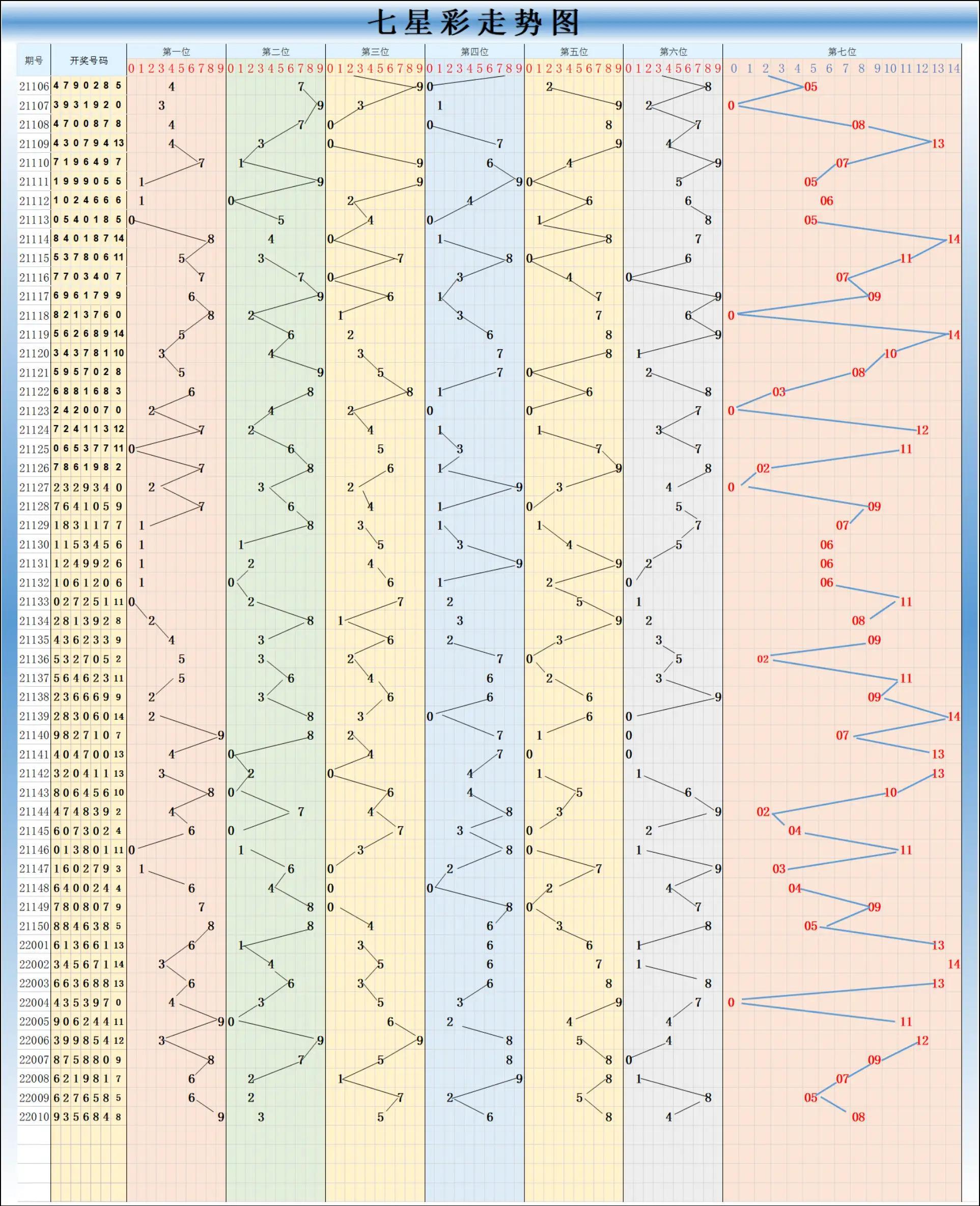 双色球走势图什么意思,解析双色球走势图，揭秘数字背后的奥秘