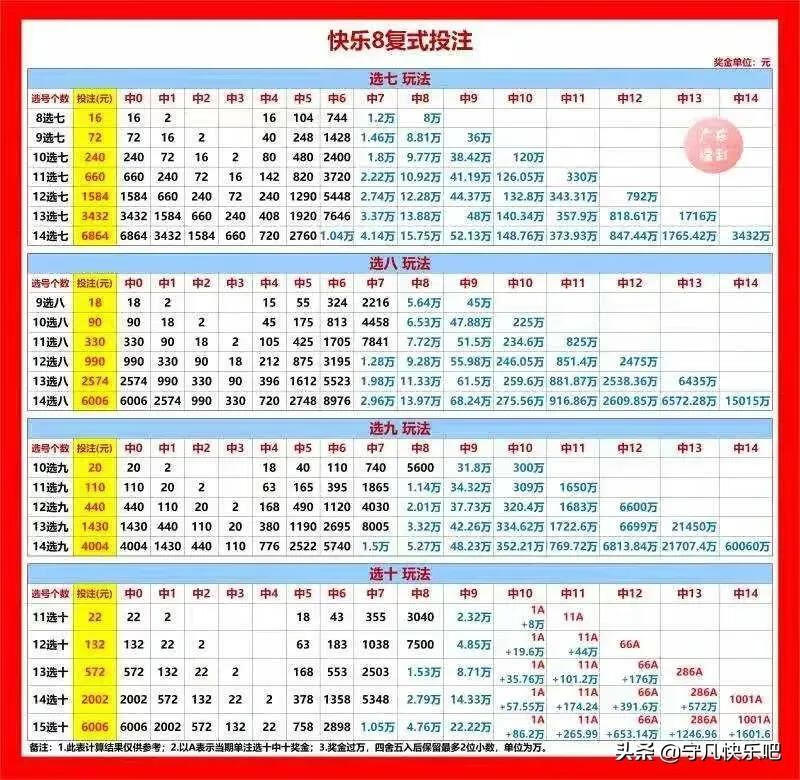 福彩快乐八的走势图复式,福彩快乐八，复式投注的走势图与策略分析