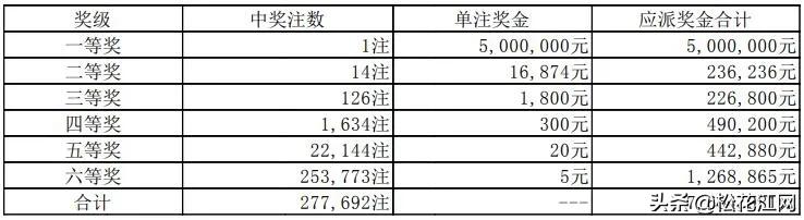 排列五出什么号,排列五出什么号，揭秘数字彩票的奥秘