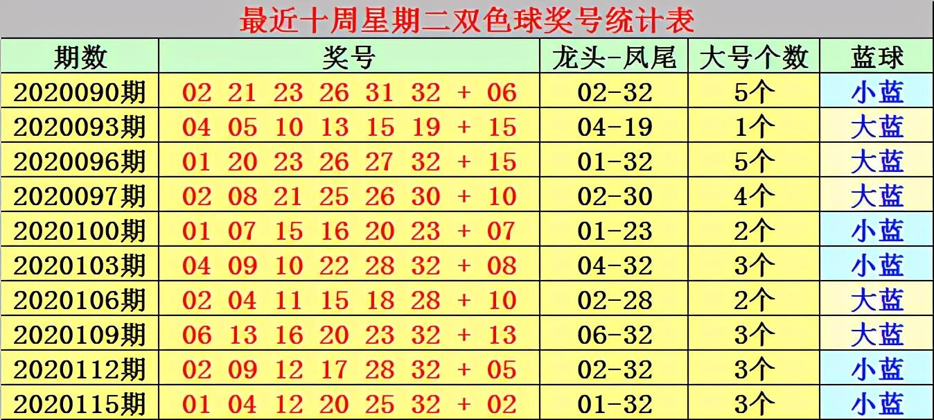 2020118期开奖结果查询,2018年双色球第5期开奖结果查询，揭秘幸运时刻