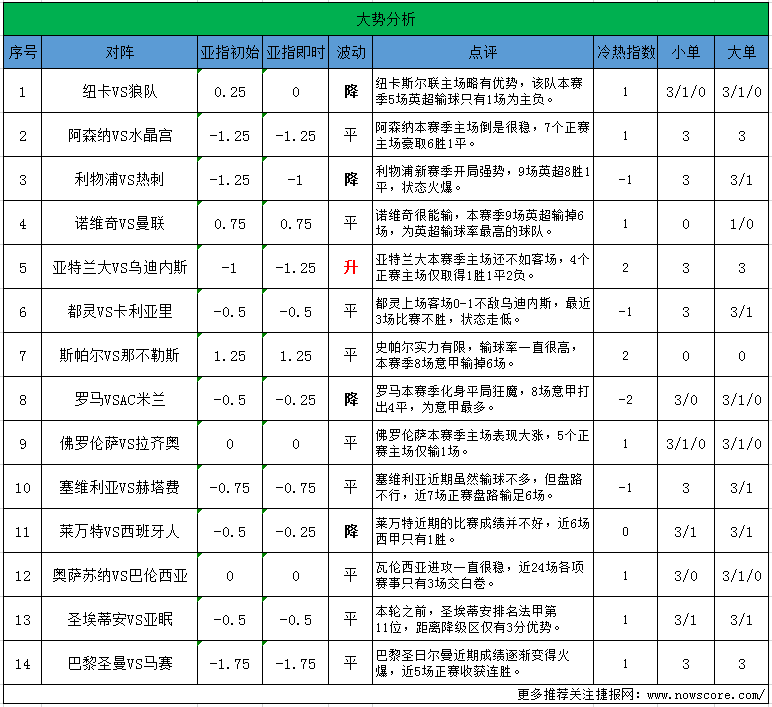 21109期14场胜负彩难度系数分析,2109期胜负彩难度系数深度剖析，挑战与机遇并存