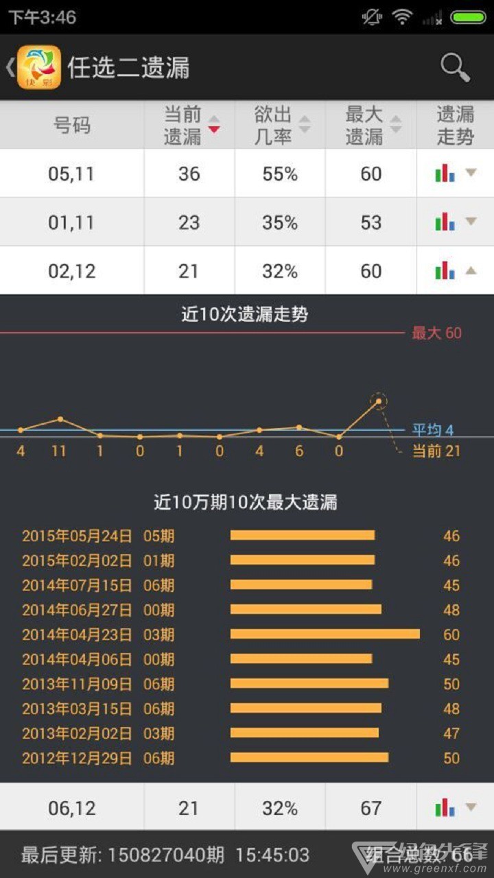 辽宁快乐12助手下载,辽宁快乐12助手，便捷、安全与乐趣的完美结合