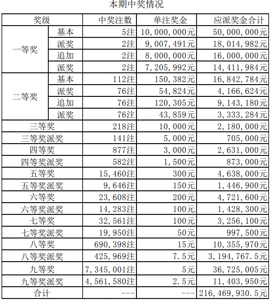 新澳门视频开奖结果直播最新消息官网新澳门视频开奖结果直播,揭秘最新消息与官方网站解析