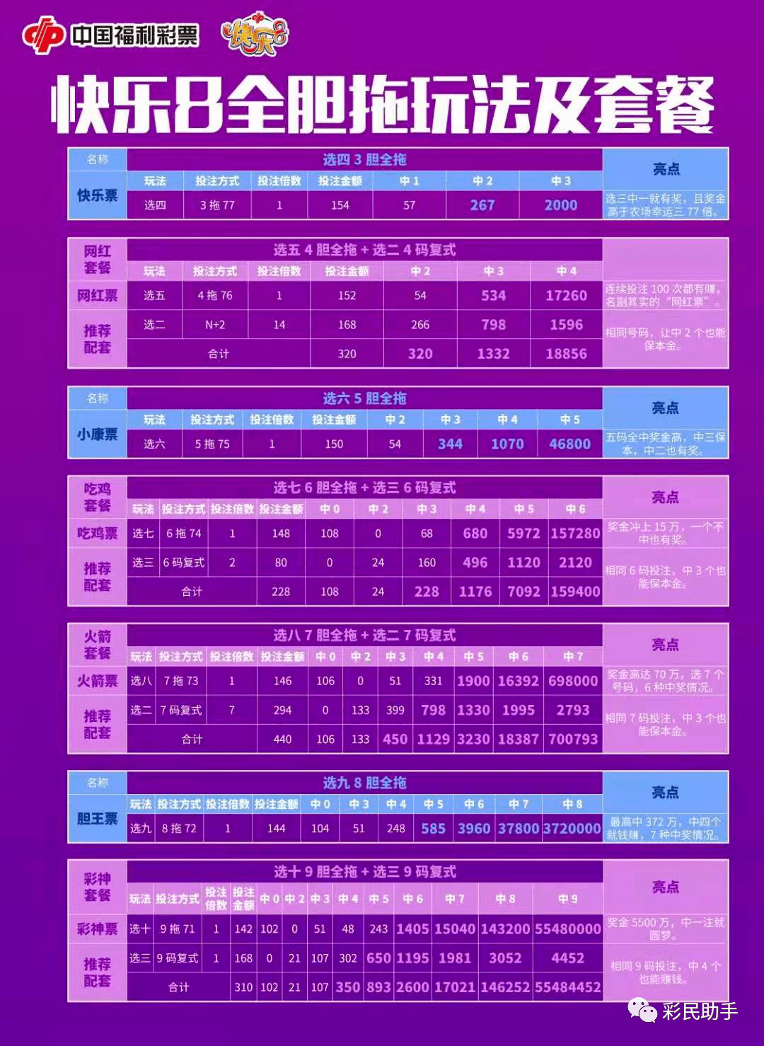 新澳门彩开奖出号综合走势图表2024年3月3日预测204年3月新澳门彩开奖出号综合走势预测分析