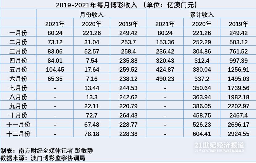 新澳门彩开奖出号综合走势图表2024年3月3日最新新澳门彩开奖出号综合走势图表，204年3月1日最新分析