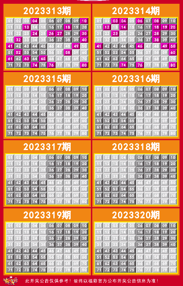 新澳门彩开奖出号综合走势图表2024年11月12号结果