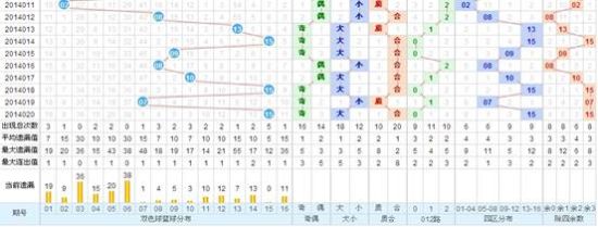 新澳门彩开奖出号综合走势图表2024年11月11日预测新澳门彩204年1月日综合走势预测，基于历史数据与市场分析的深度洞察