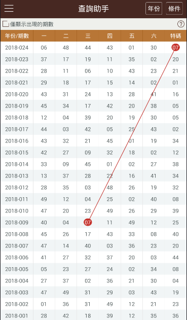 新澳门彩开奖出号综合走势图表2024年11月11日最新澳门彩开奖出号综合走势图表，2014年最新分析报告