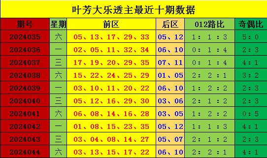 新澳门彩出号综合走势图看331斯深度预测分析最新澳门彩出号综合走势图深度解析与3D1斯预测策略