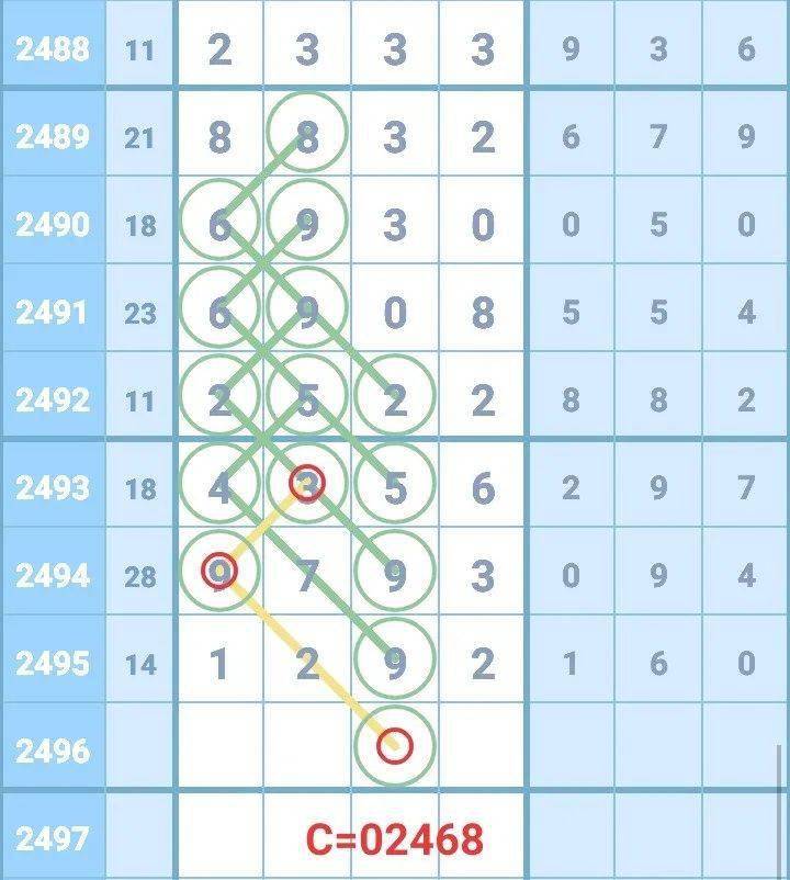 新澳门彩出号综合走势图看331斯,深度预测汇总分析深度解析新澳门彩出号综合走势图，3月1日斯洛伐克赛的预测汇总分析