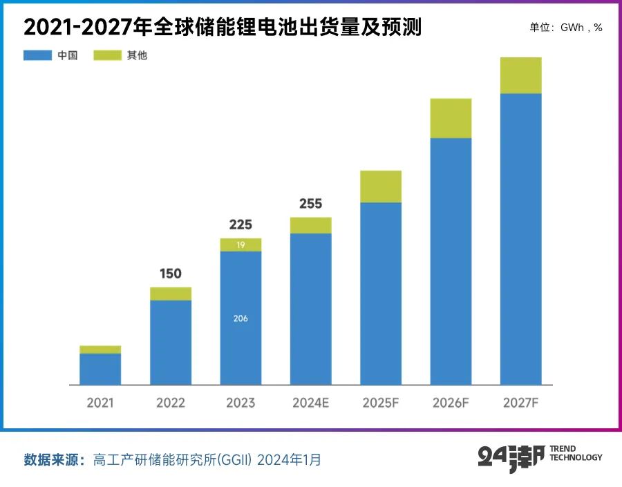 2025年新澳门彩综合走势图分析表2035年新澳门彩综合走势图分析，趋势、策略与未来展望