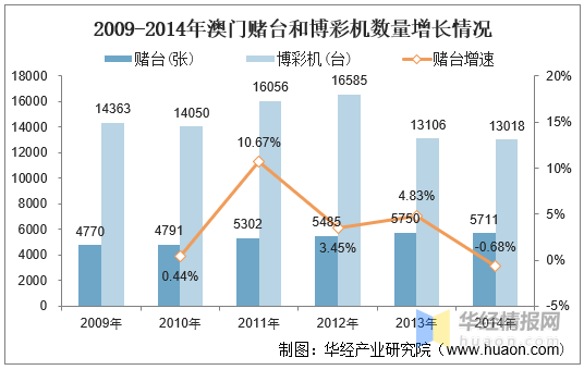 新澳门彩综合走势图分析100期最新预测澳门彩综合走势图分析，10期至未来预测的深度洞察