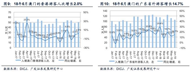 新澳门彩综合走势图分析100期开奖预测结果澳门彩综合走势图分析，10期开奖预测的深度洞察