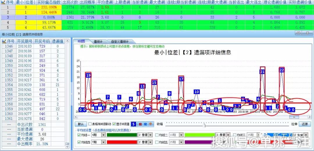 新澳门彩综合走势图表最新分析澳门彩综合走势图表最新分析，洞悉未来，精准投注