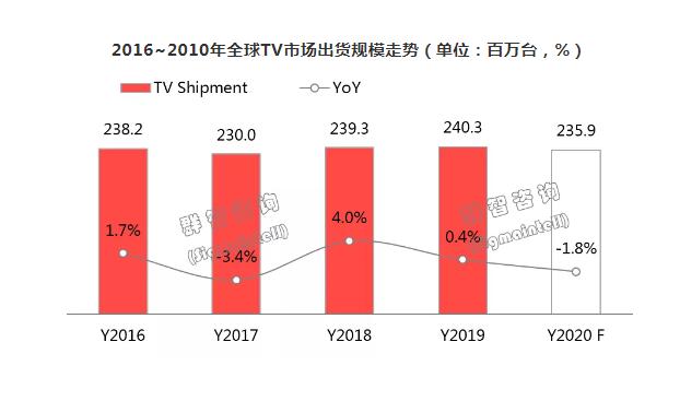澳门彩走势分析