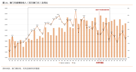 澳门彩综合走势图