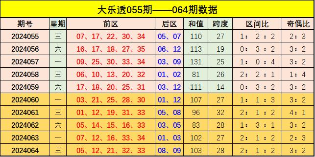 55128新澳门彩出号综合走势图表分析预测汇总50128新澳门彩出号综合走势图表分析预测汇总