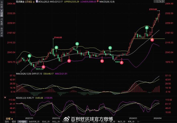 新澳门尾号最新走势预测分析澳门尾号最新走势预测分析，深度解读与未来展望
