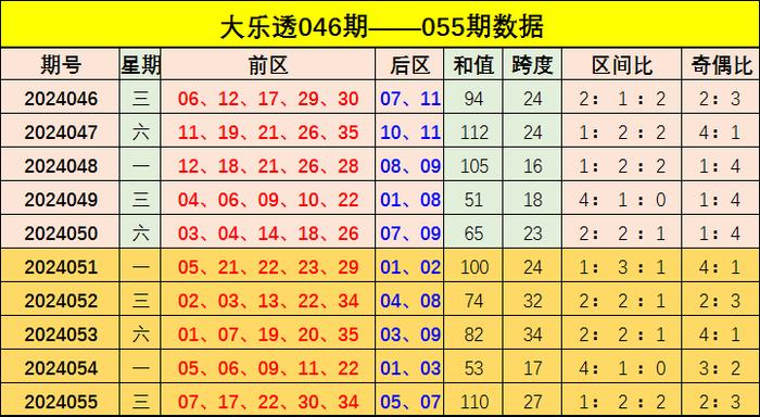新澳门彩出号综合走势图2024年3月3日开奖结果预测2043年新澳门彩出号综合走势图及开奖结果预测，数据洞察与未来趋势分析