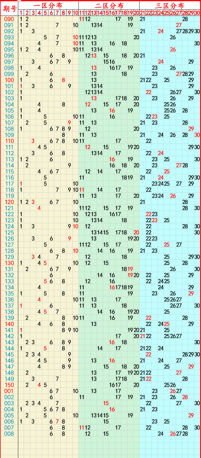新澳门彩出号综合走势图2024年3月3日开奖最新澳门彩出号综合走势图2014年3月5日开奖最新分析