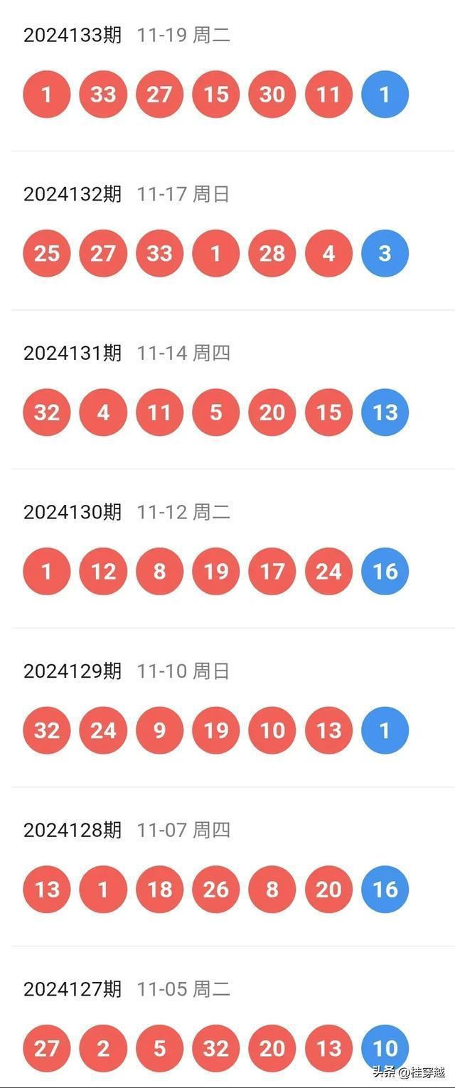 新澳门彩出号综合走势图2024年8月9日预测汇总2048年新澳门彩出号综合走势图预测汇总，洞悉未来，智取机遇
