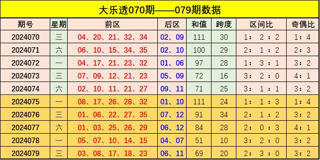 新澳门彩出号综合走势图2024年8月9日预测最新2048年新澳门彩出号综合走势图预测，深度解析与未来展望