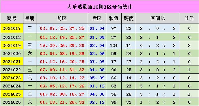 新澳门彩出号综合走势图2024年8月8日开奖结果预测2048年新澳门彩出号综合走势图，八月八日开奖结果预测与深度分析