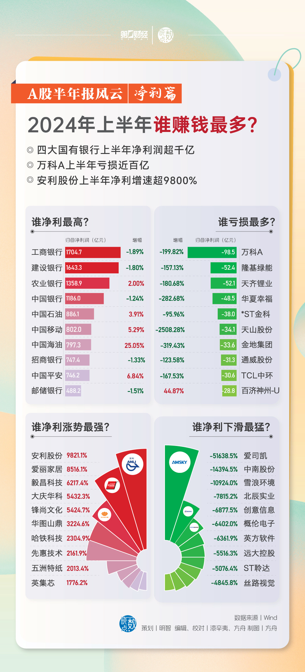 新澳门彩出号综合走势图2024年8月8日开奖记录澳门彩出号综合走势图2048年，未来趋势的深度解析与开奖记录回顾