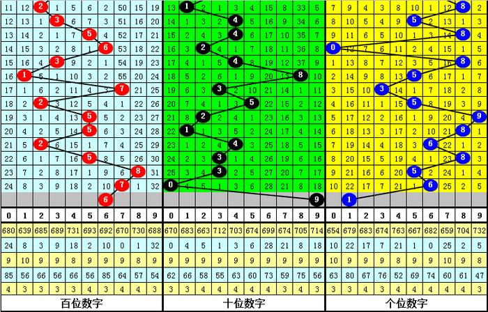 新澳门彩出号综合走势图2024年最新预测汇总2043年新澳门彩出号综合走势图，未来彩票市场的深度解析与预测