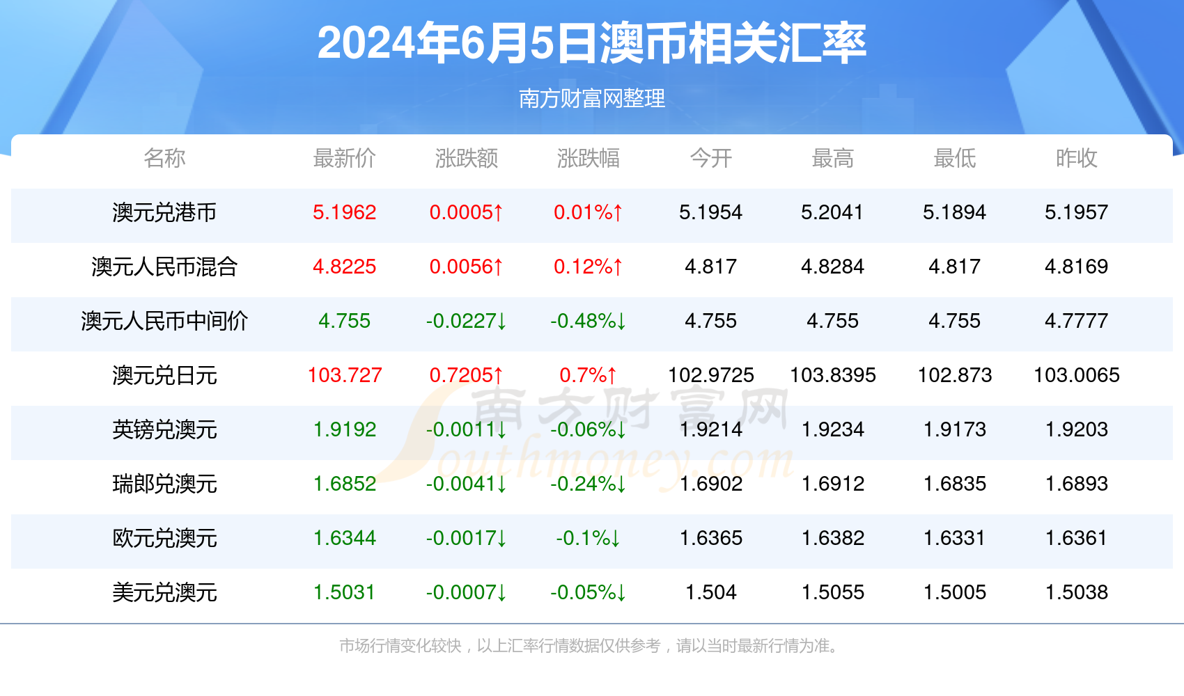 新澳门彩出号综合走势图分析100期开奖结果今天最新澳门彩出号综合走势图分析，102期开奖结果与最新趋势探讨