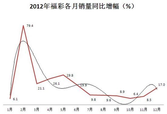 新澳门开彩综合走势分析图表最新版预测澳门彩市新动向，综合走势分析与最新版预测图表解读