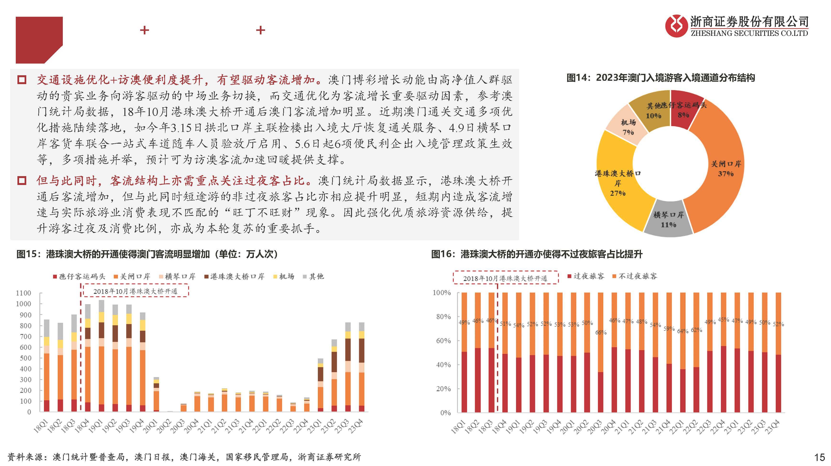 新澳门开彩综合走势分析图表大全汇总最新澳门彩市新动向，综合走势分析图表大全汇总最新