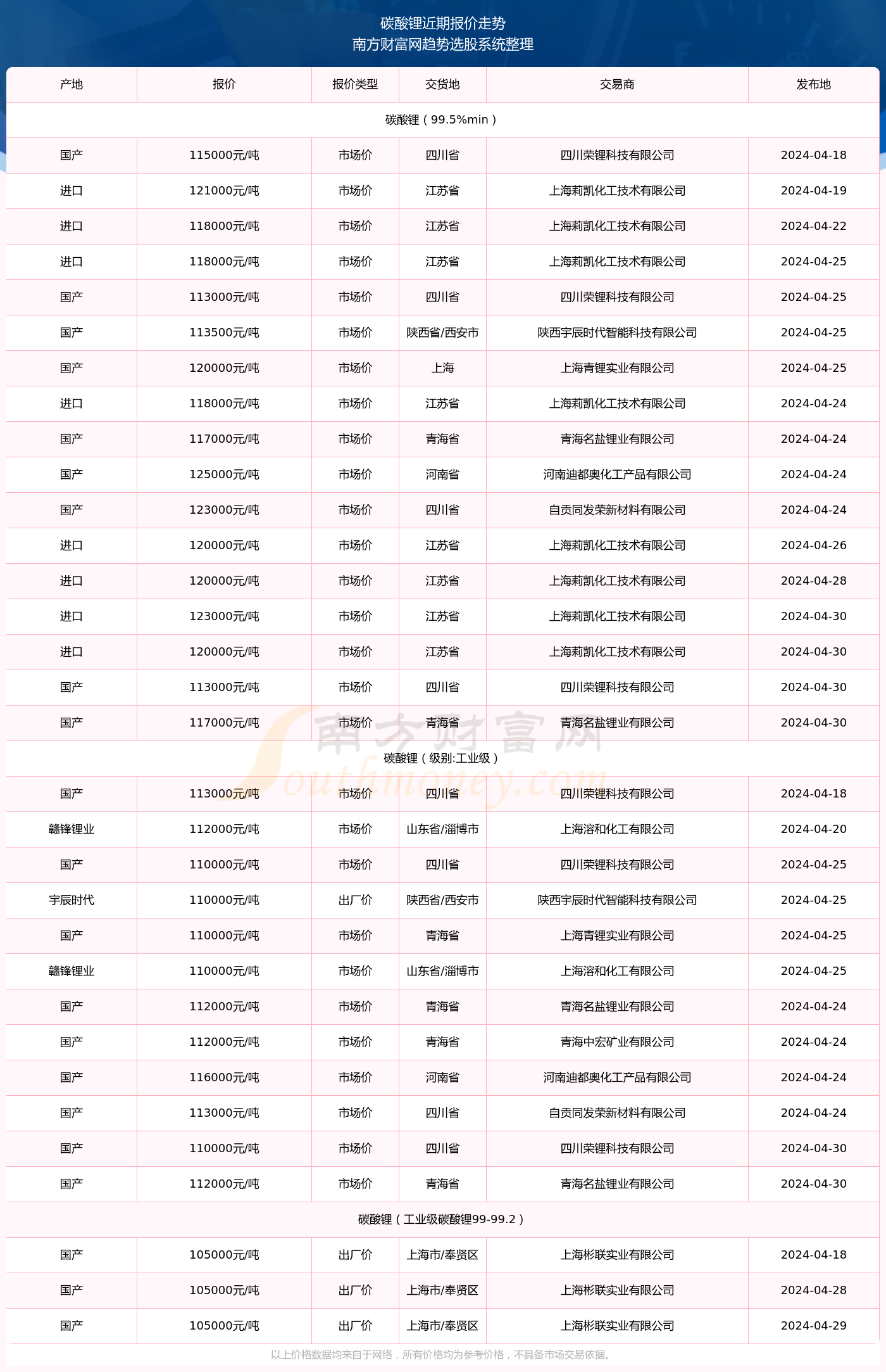 2024年新澳门开奖结果下载季度查询表图片2043年新澳门开奖结果，透视未来彩票的数字化变革与安全查询