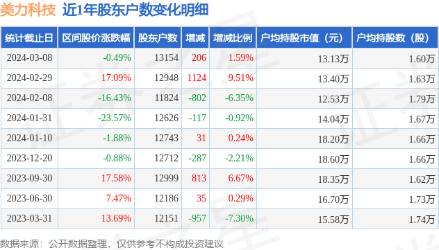 2024年新澳门开奖结果16日一期开什么生肖2049年新澳门开奖结果16日一期，生肖揭秘与文化探索