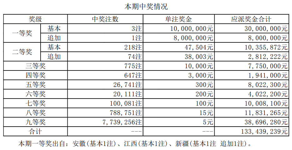 2025年新澳门开奖记录表查询结果2035年新澳门开奖记录表查询结果，透视未来彩票市场的数字化变革