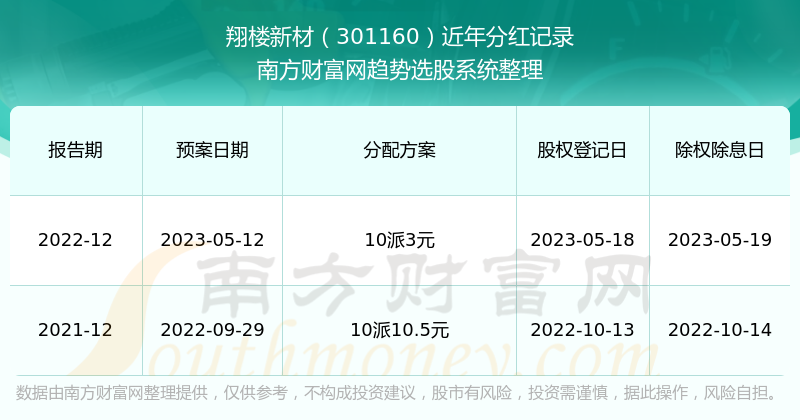 2025年新澳门8期开奖记录查询最新探索未来，2035年新澳门8期开奖记录的数字化轨迹与展望