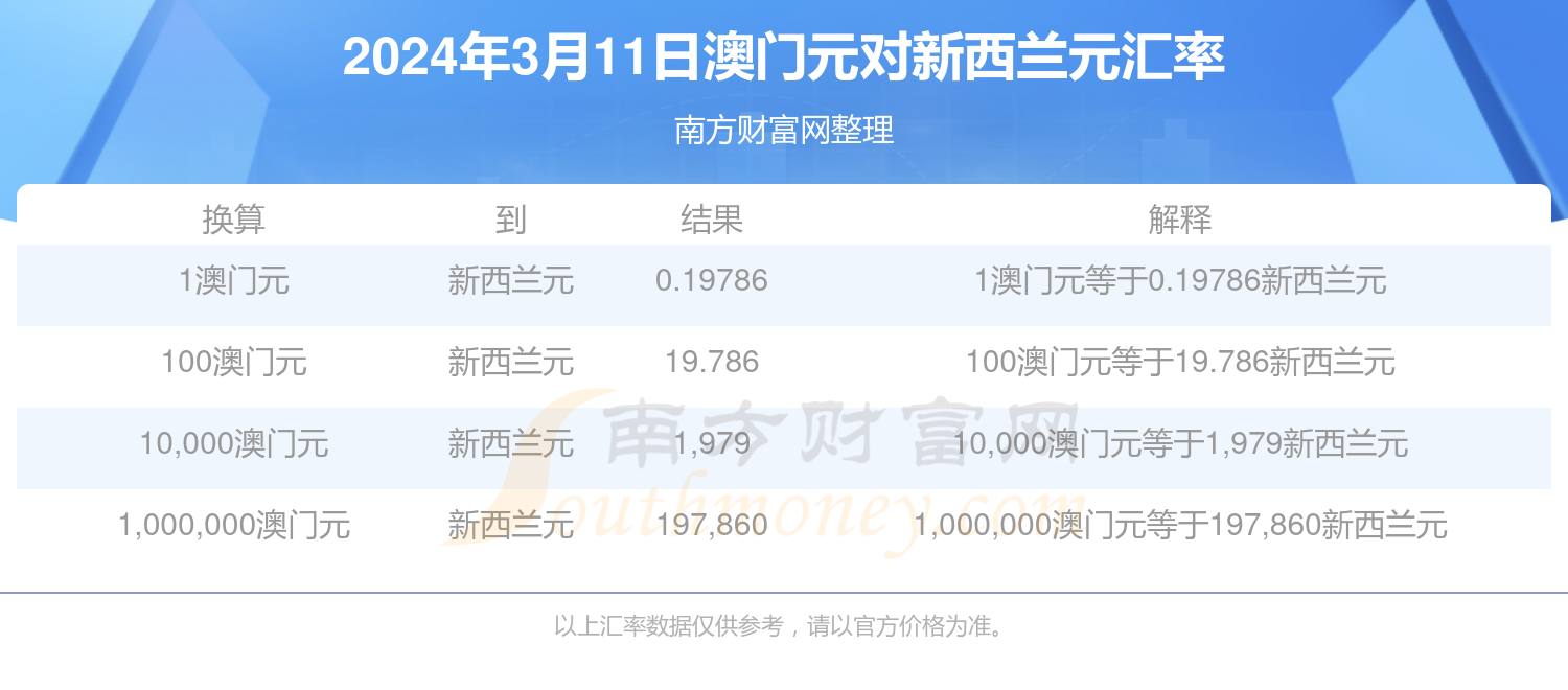 2025年新澳门的开奖记录最新消息今天是什么2015年新澳门开奖记录最新消息，今日揭晓的幸运数字与未来展望