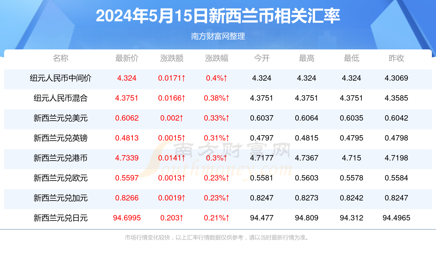 新澳门的开奖记录近15期开奖结果是什么意思啊视频揭秘新澳门近15期开奖记录，数字背后的奥秘与视频见证