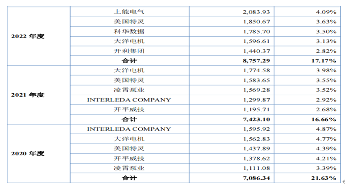 新澳门的开奖记录近15期开奖结果是什么版本啊呢澳门新彩近15期开奖记录，揭秘最新版本与趋势分析