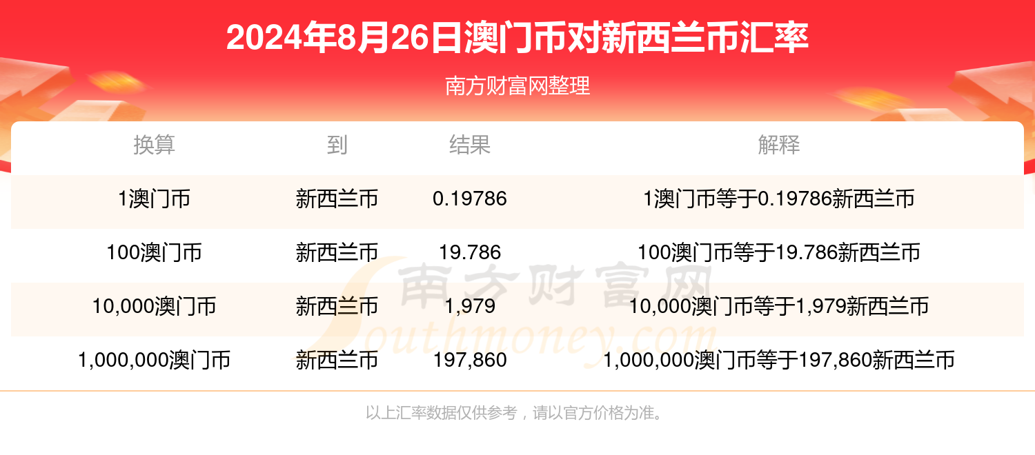 新澳门的开奖记录2024年是多少年探索新澳门的204年开奖记录，历史与未来的交汇