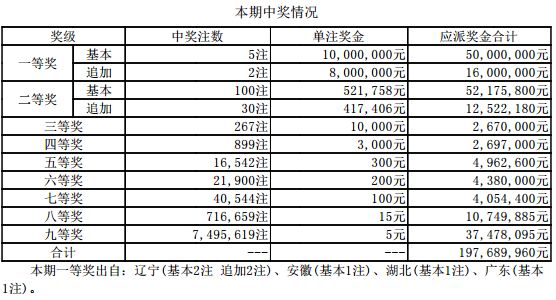 新澳门的开奖记录2024年份开奖结果是什么澳门新春彩,2048年开奖记录与未来展望