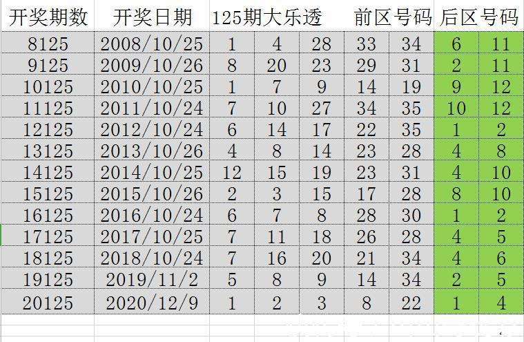 新澳门的开奖记录2024年份最新一期探索新澳门2048年最新一期开奖记录，揭秘数字背后的奥秘与趋势