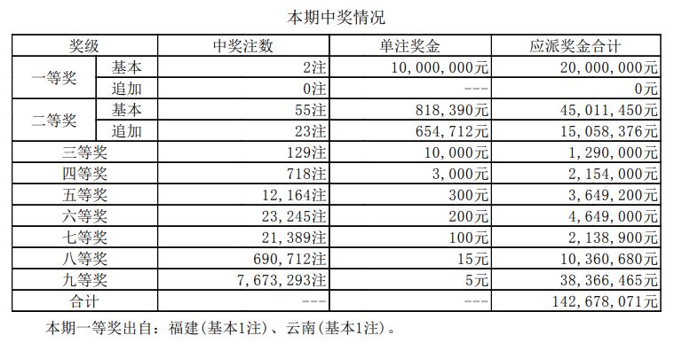 新澳门的开奖记录2024年份最新消息今天
