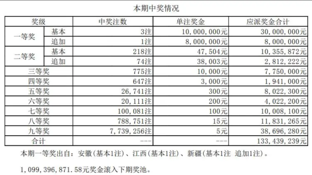 新澳门彩今天晚上开奖结果查询表格最新澳门彩今晚开奖，最新结果查询表格与中奖金额解析
