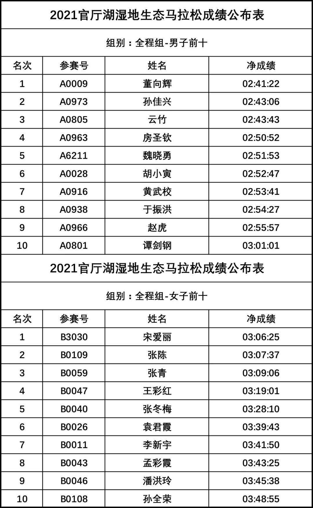 新澳门今晚开奖结果 开奖号码2021年一览表下载最新版澳门今晚开奖结果，2019年一览表下载最新版