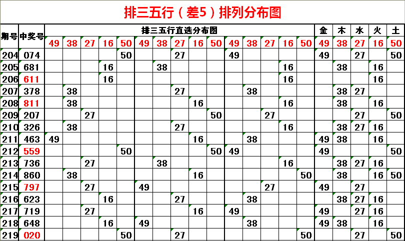 新澳门今晚开奖结果 开奖号码2021年最新汇总图