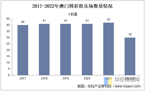 2025年新澳门正版免费大全一览表2035年新澳门正版免费大全一览表，探索未来娱乐的无限可能