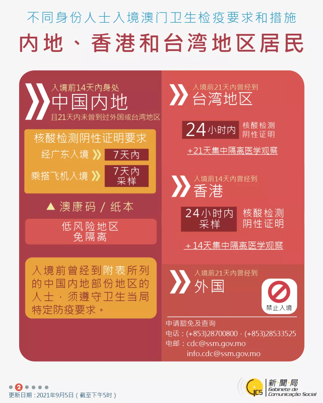 2025年新澳门天天开好彩正版免费大全最新版探索2035年新澳门，未来彩票的数字化与合法化之路