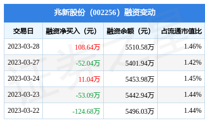 2025新澳门天天开奖记录查询余额结果是多少啊呢2035年新澳门天天开奖，探索数字彩票的未来与个人财务规划