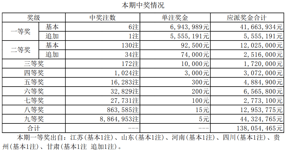 2025新澳门天天开奖记录一览表图片最新版2035年新澳门天天开奖记录一览表，透视未来彩票的数字世界